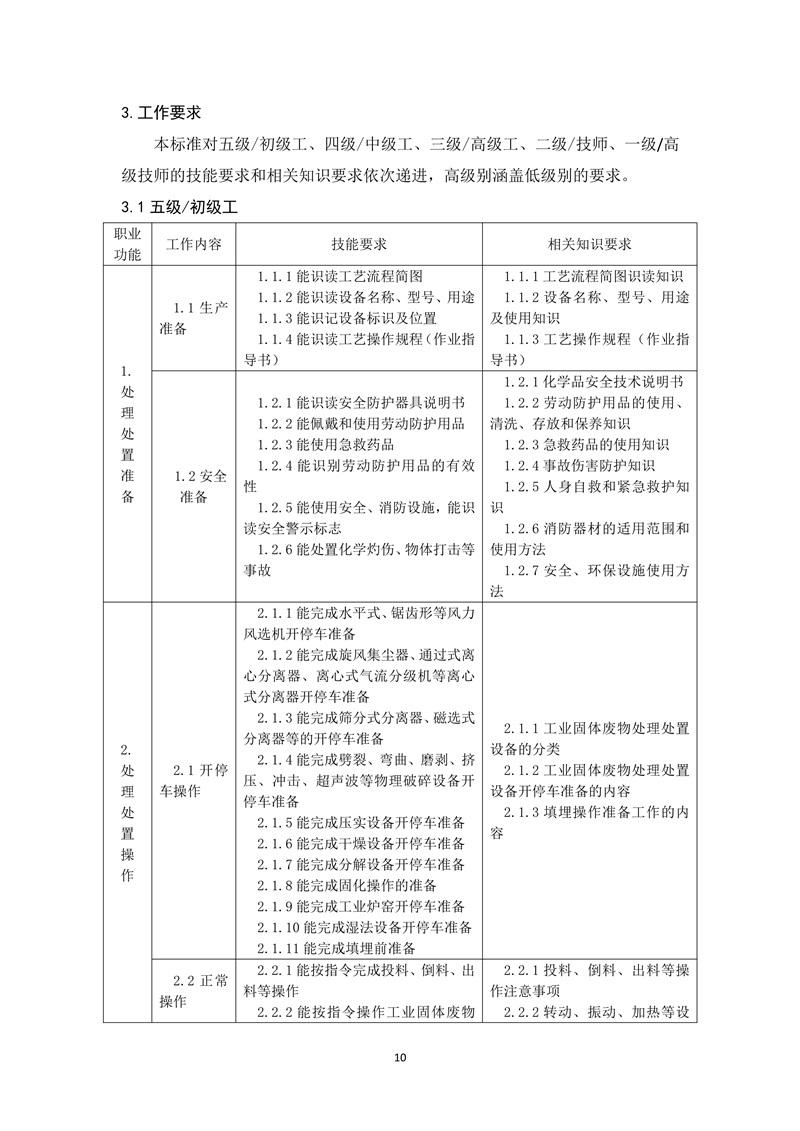 工业固体废物处理处置工（2019年版）