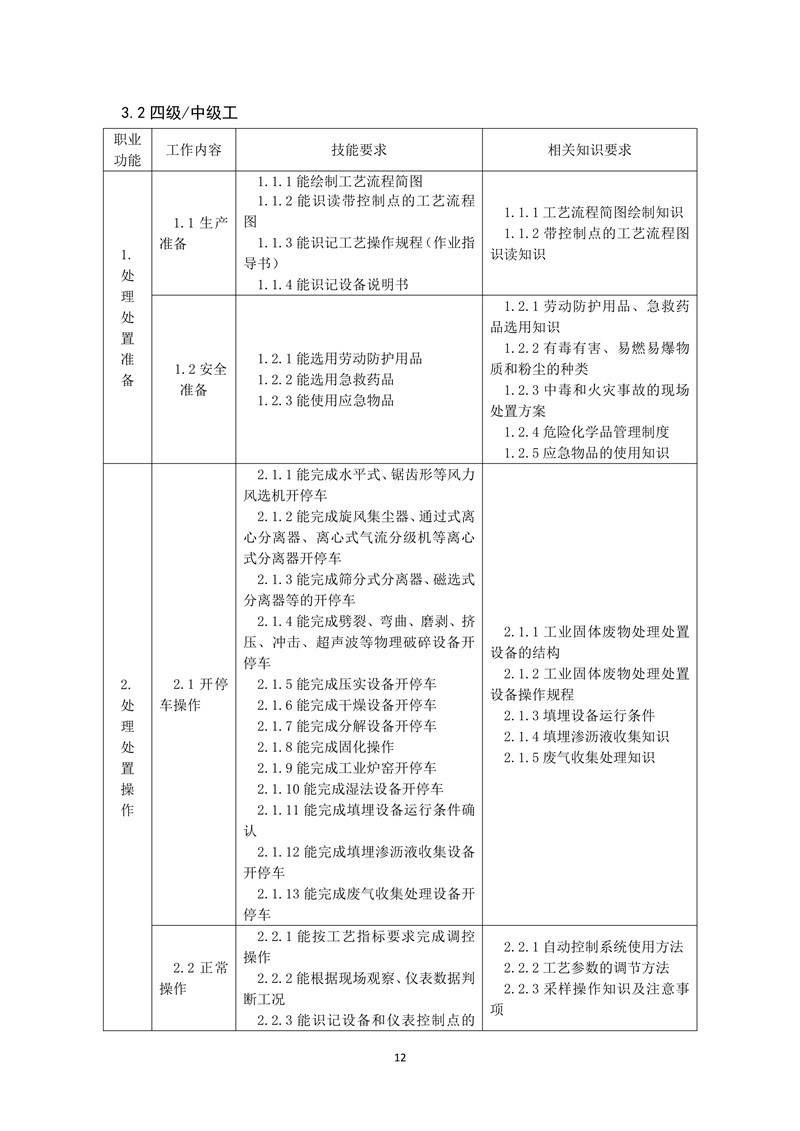 工业固体废物处理处置工（2019年版）
