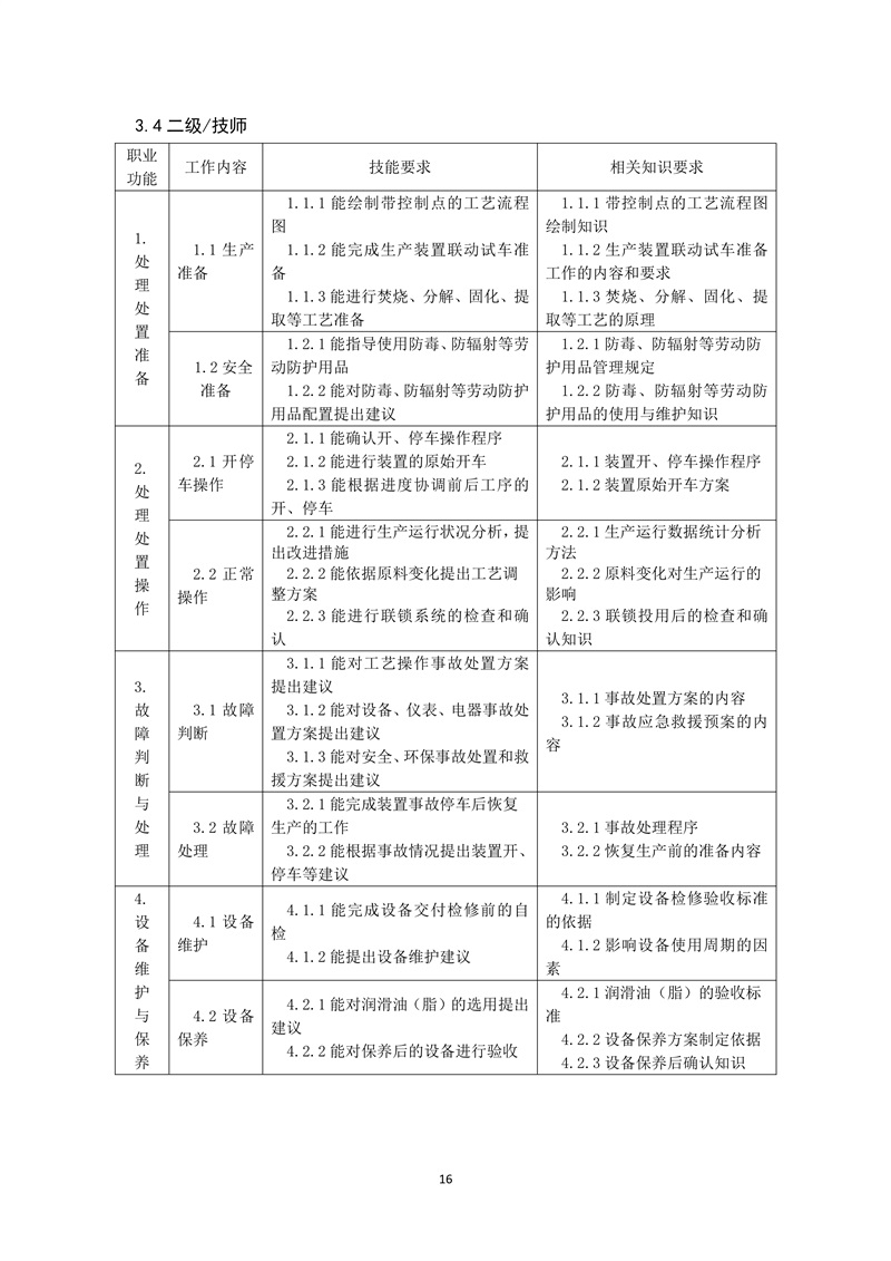 工业固体废物处理处置工（2019年版）