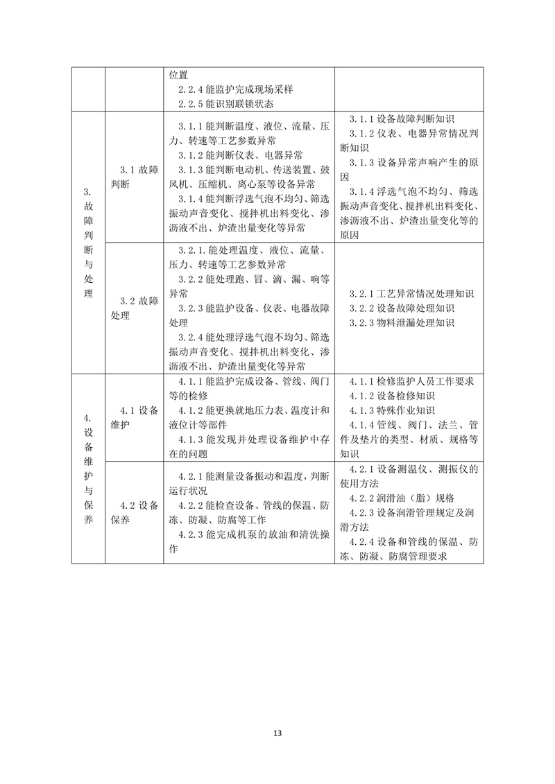 工业固体废物处理处置工（2019年版）