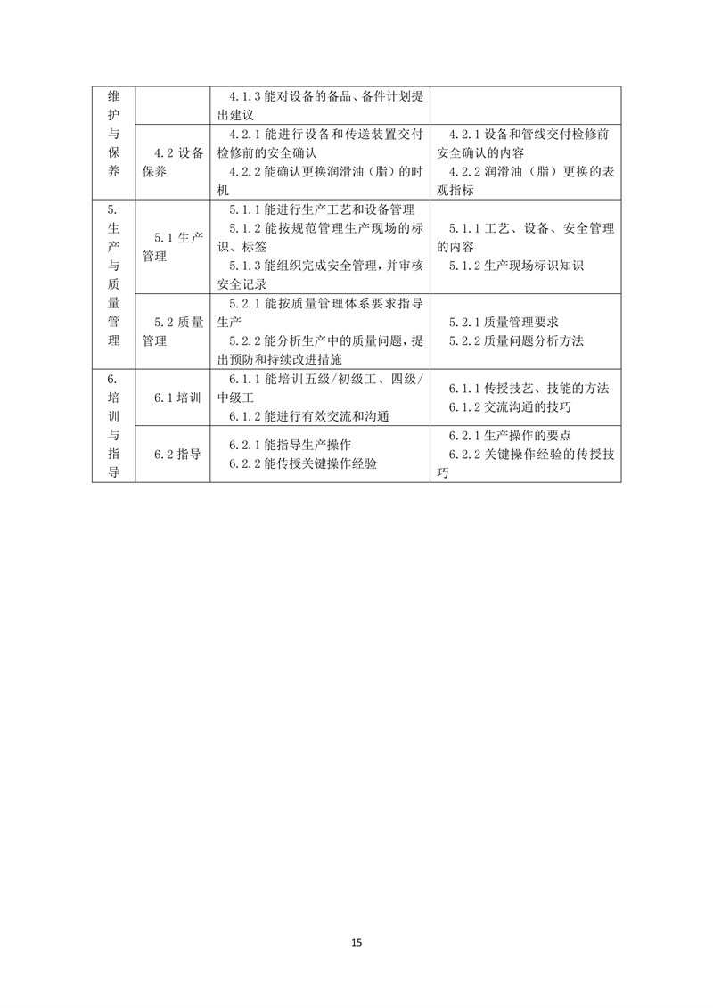 工业固体废物处理处置工（2019年版）