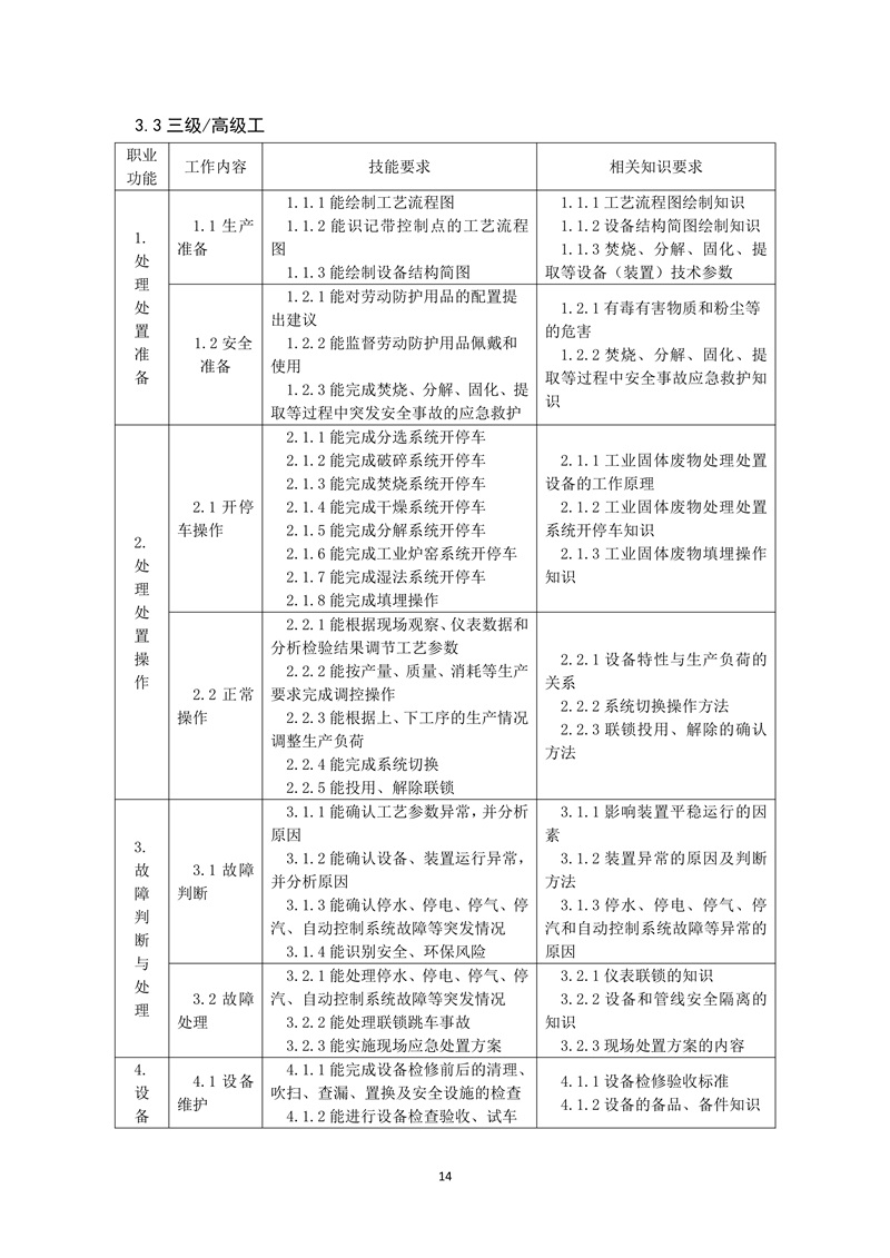 工业固体废物处理处置工（2019年版）