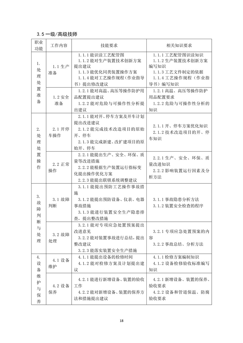 工业固体废物处理处置工（2019年版）