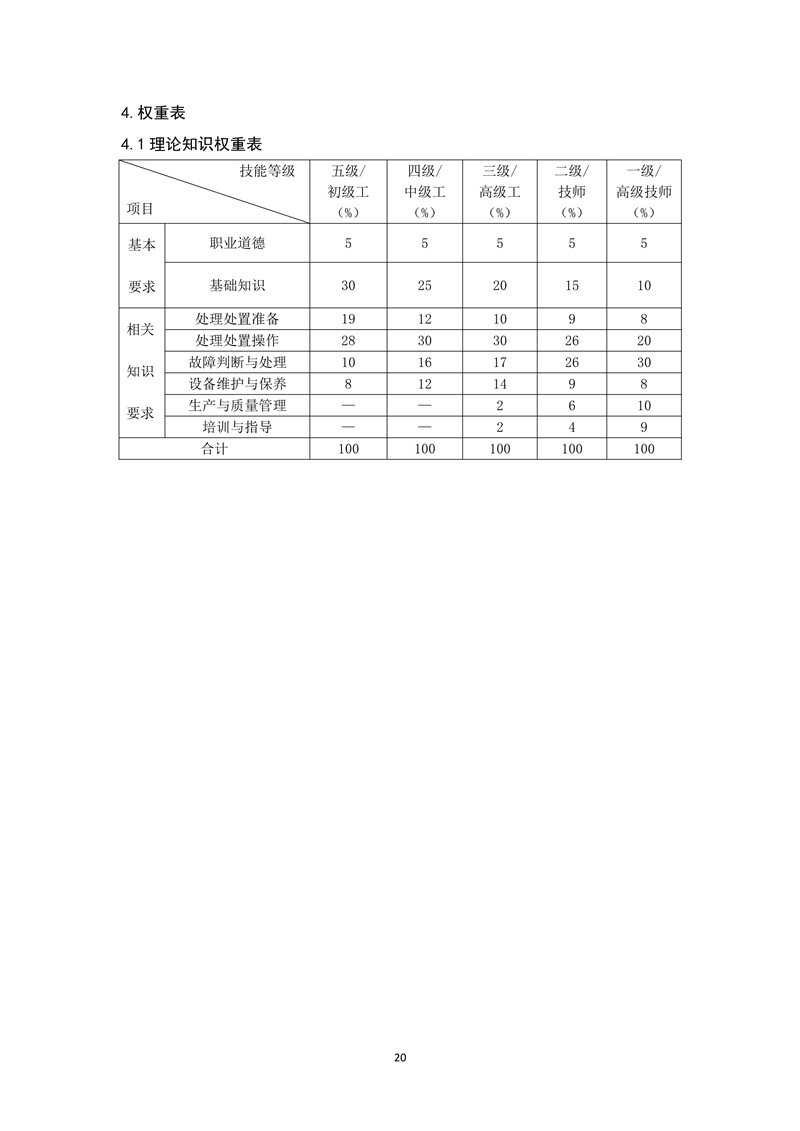 工业固体废物处理处置工（2019年版）