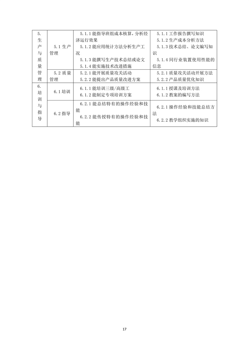 工业固体废物处理处置工（2019年版）