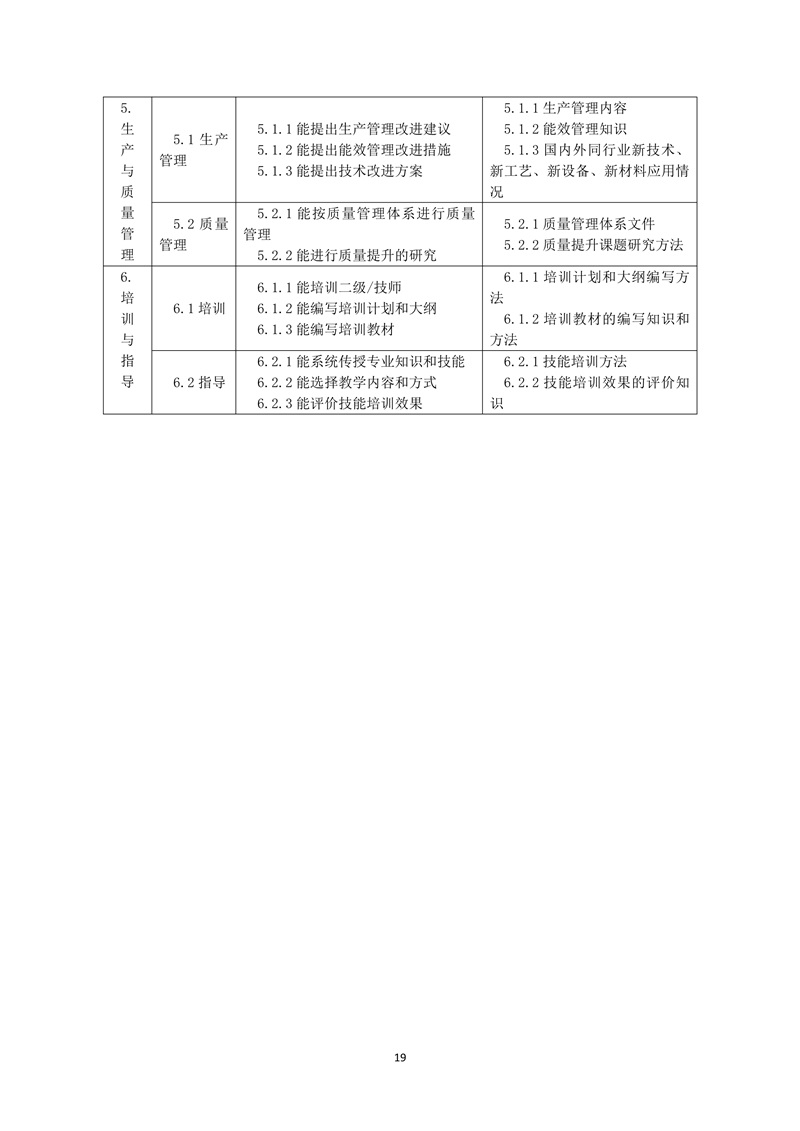 工业固体废物处理处置工（2019年版）