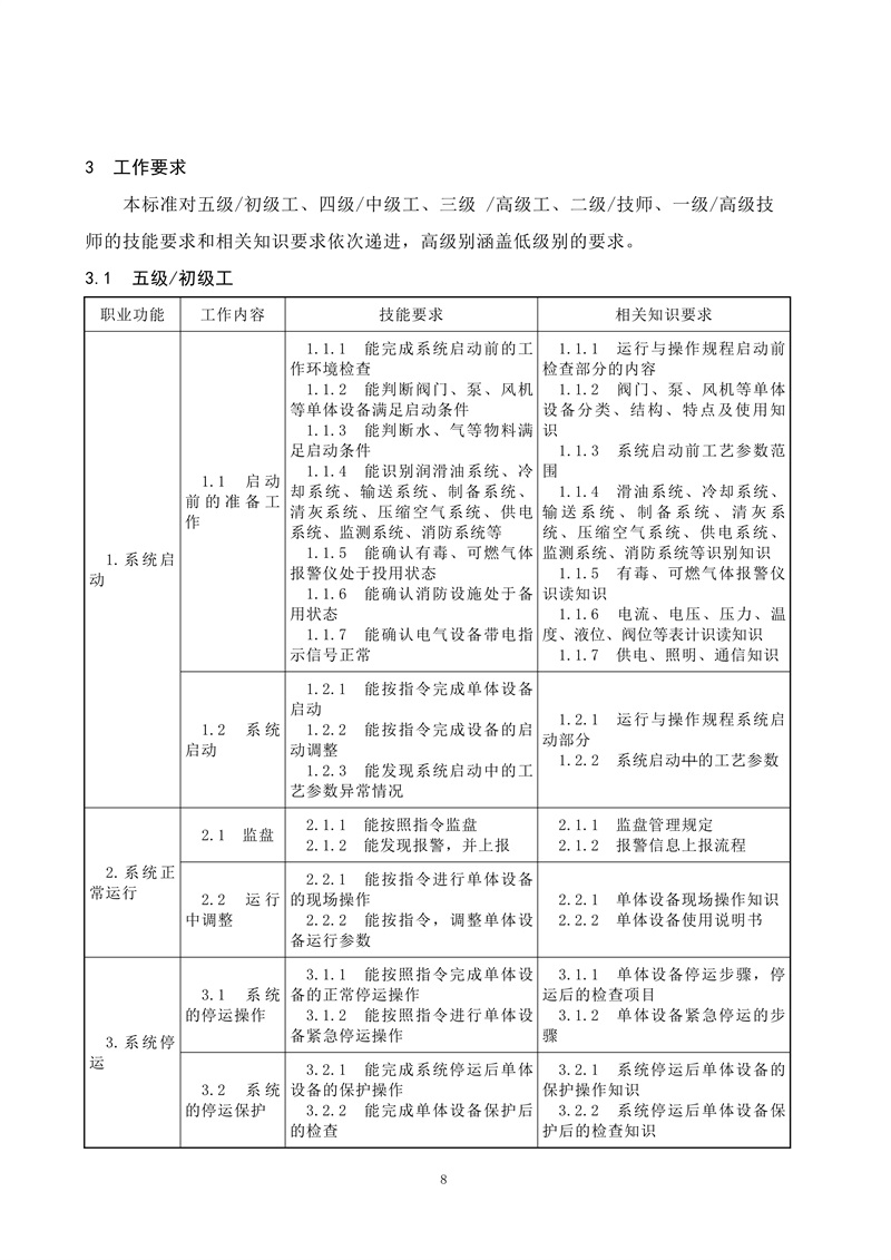 工业废气治理工