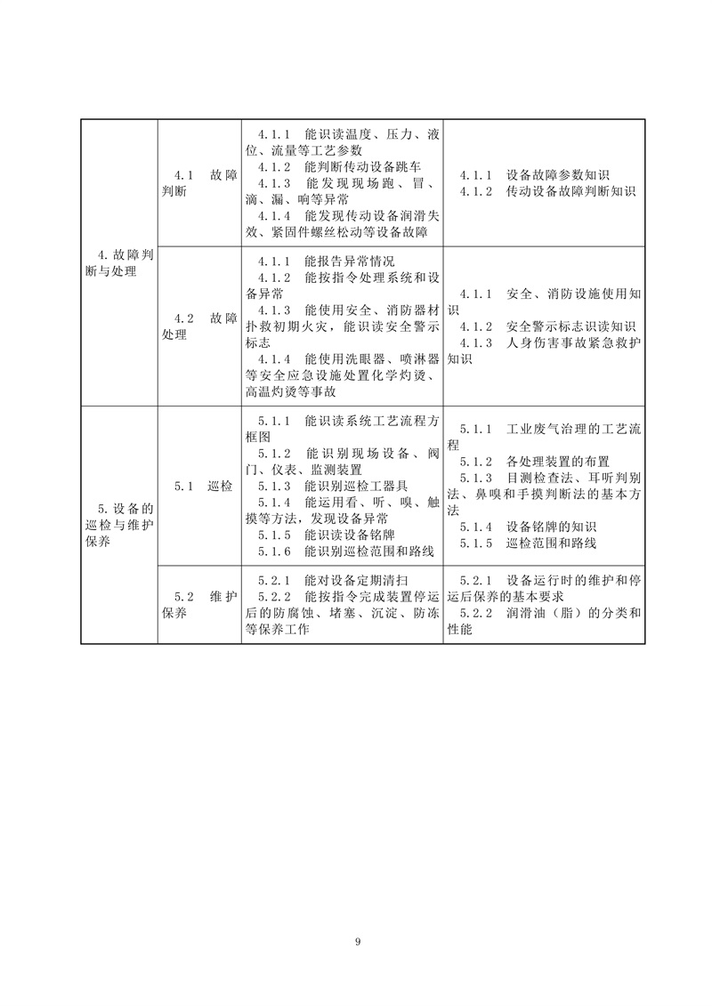 工业废气治理工