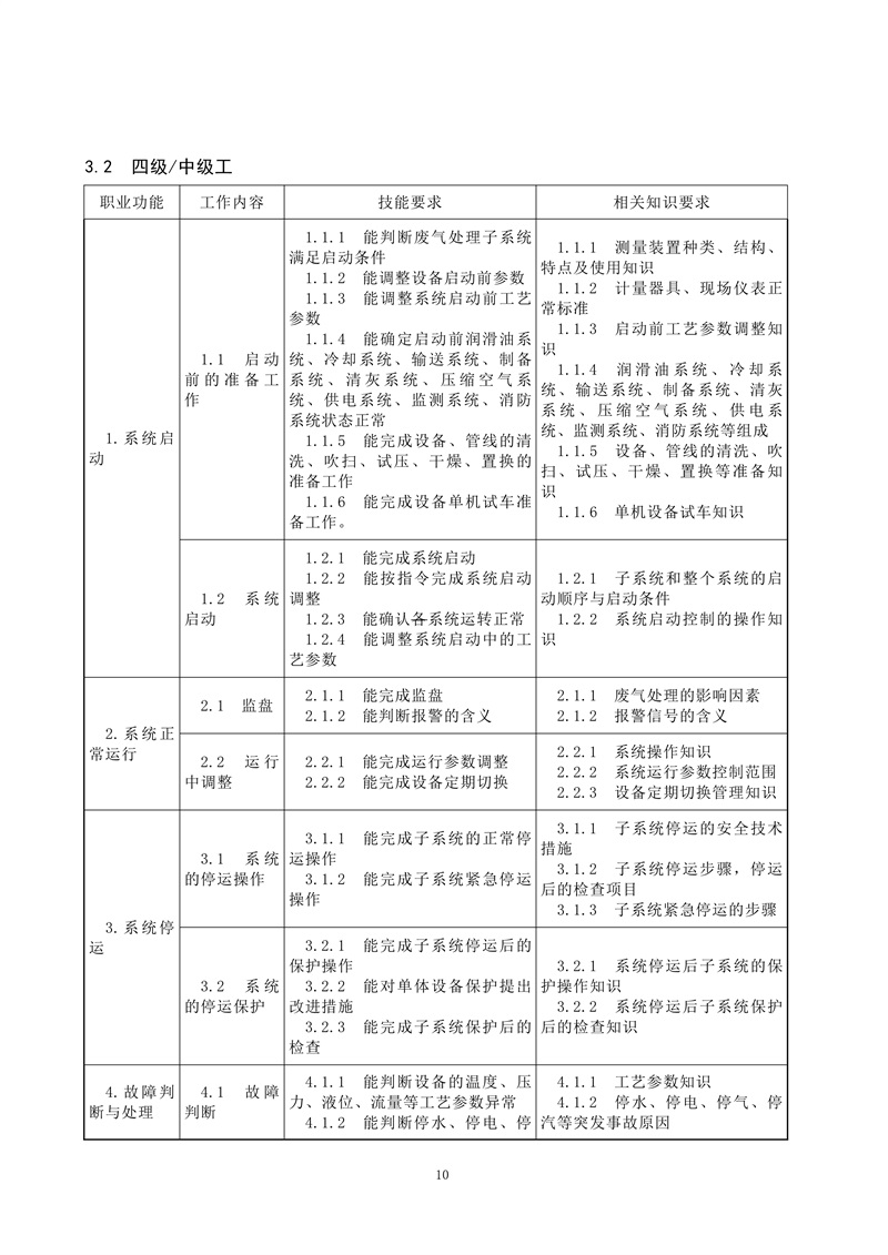 工业废气治理工