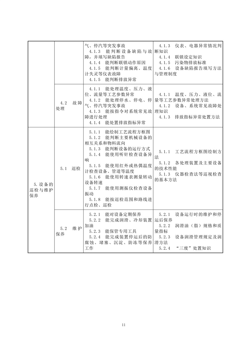 工业废气治理工