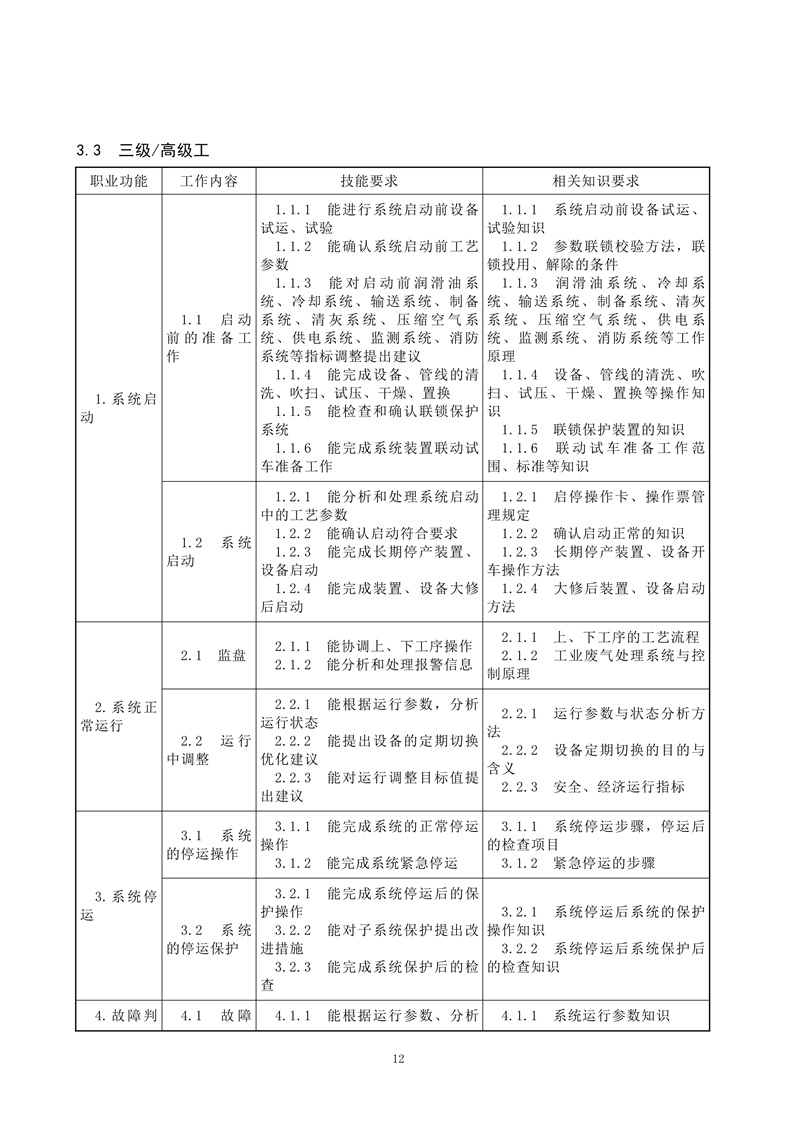 工业废气治理工