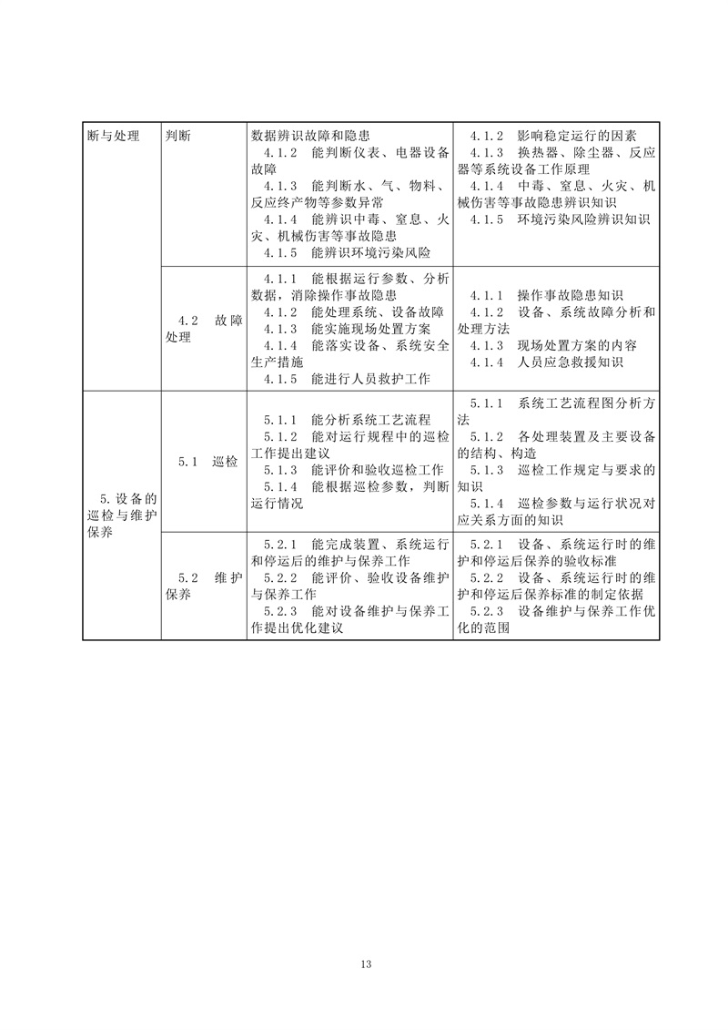 工业废气治理工