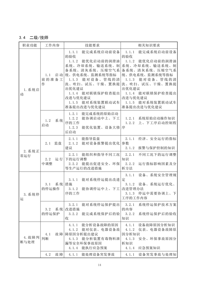 工业废气治理工