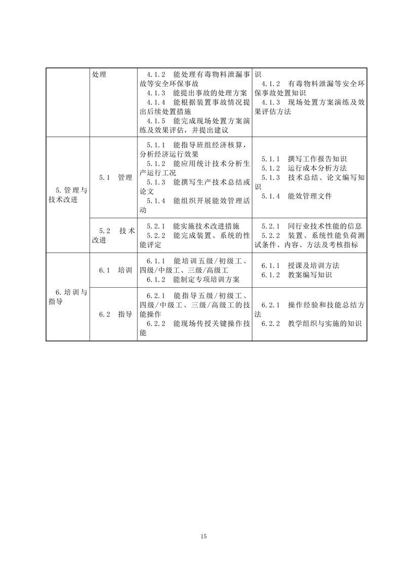 工业废气治理工
