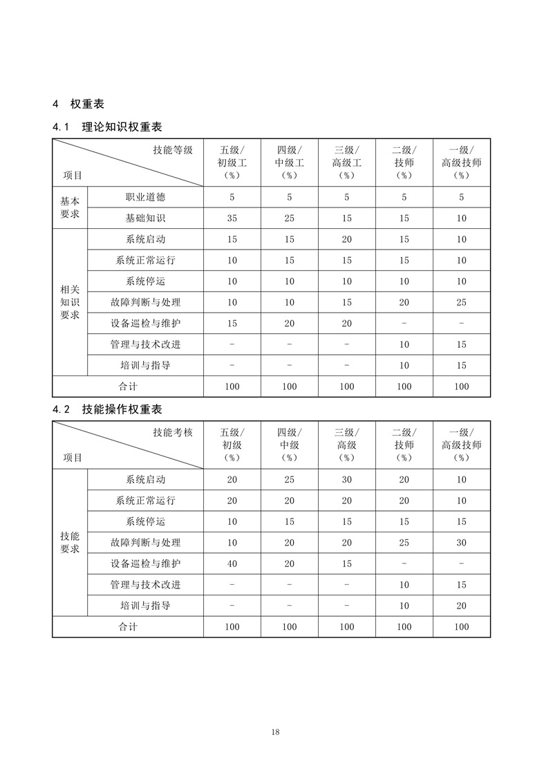 工业废气治理工