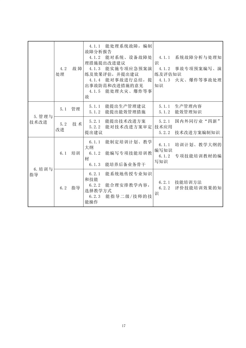 工业废气治理工