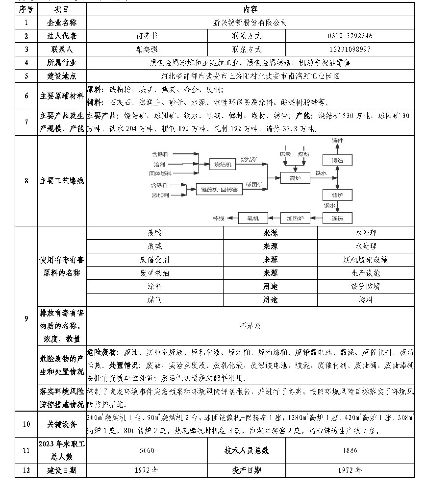 新兴铸管清审公示表格-0730.jpg