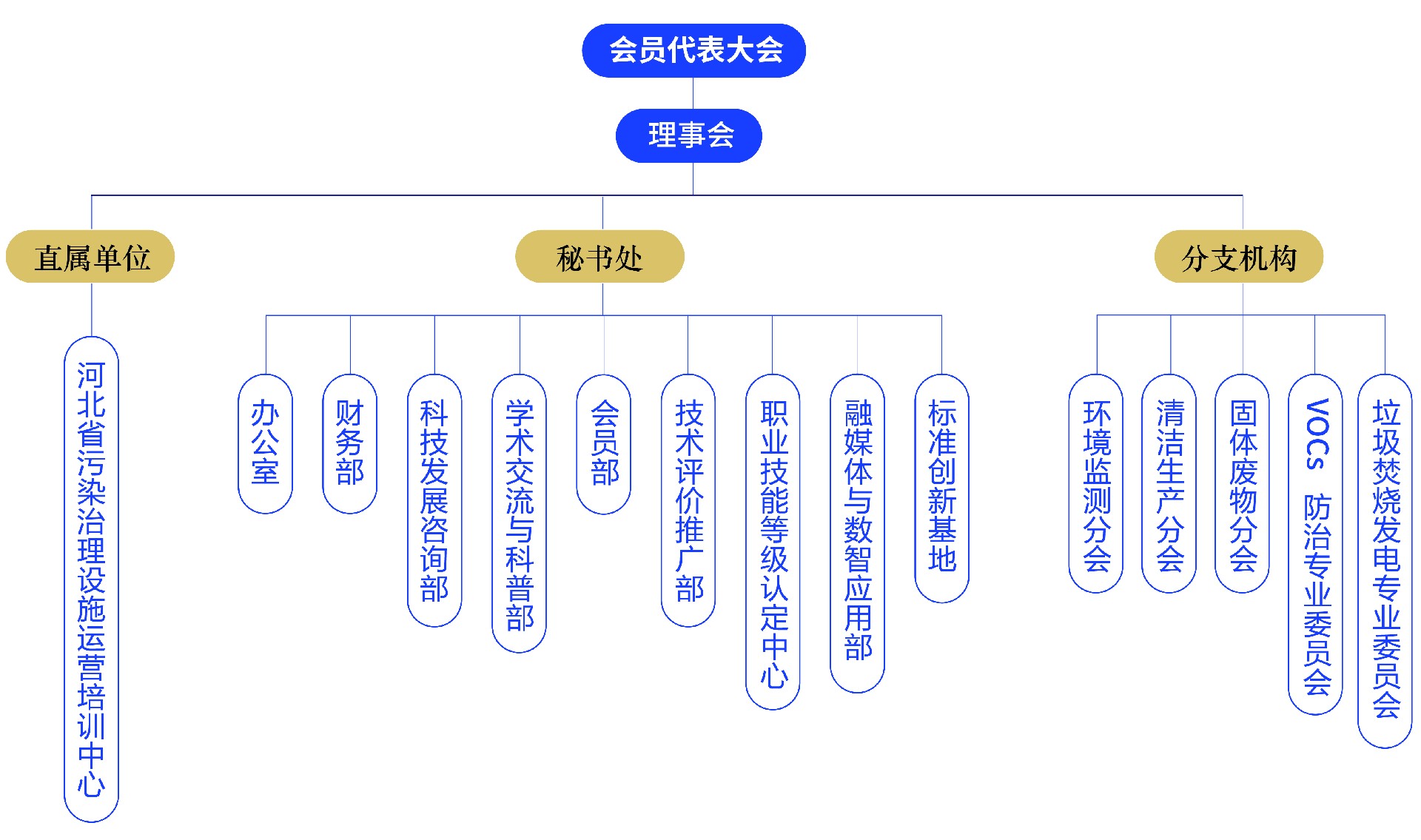 页面提取自－环境学会宣传册5.22-01-01-01.jpg