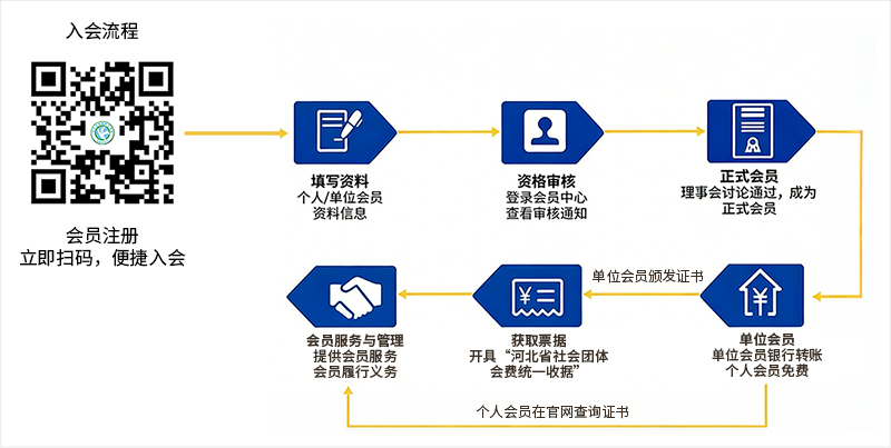 入会流程.jpg